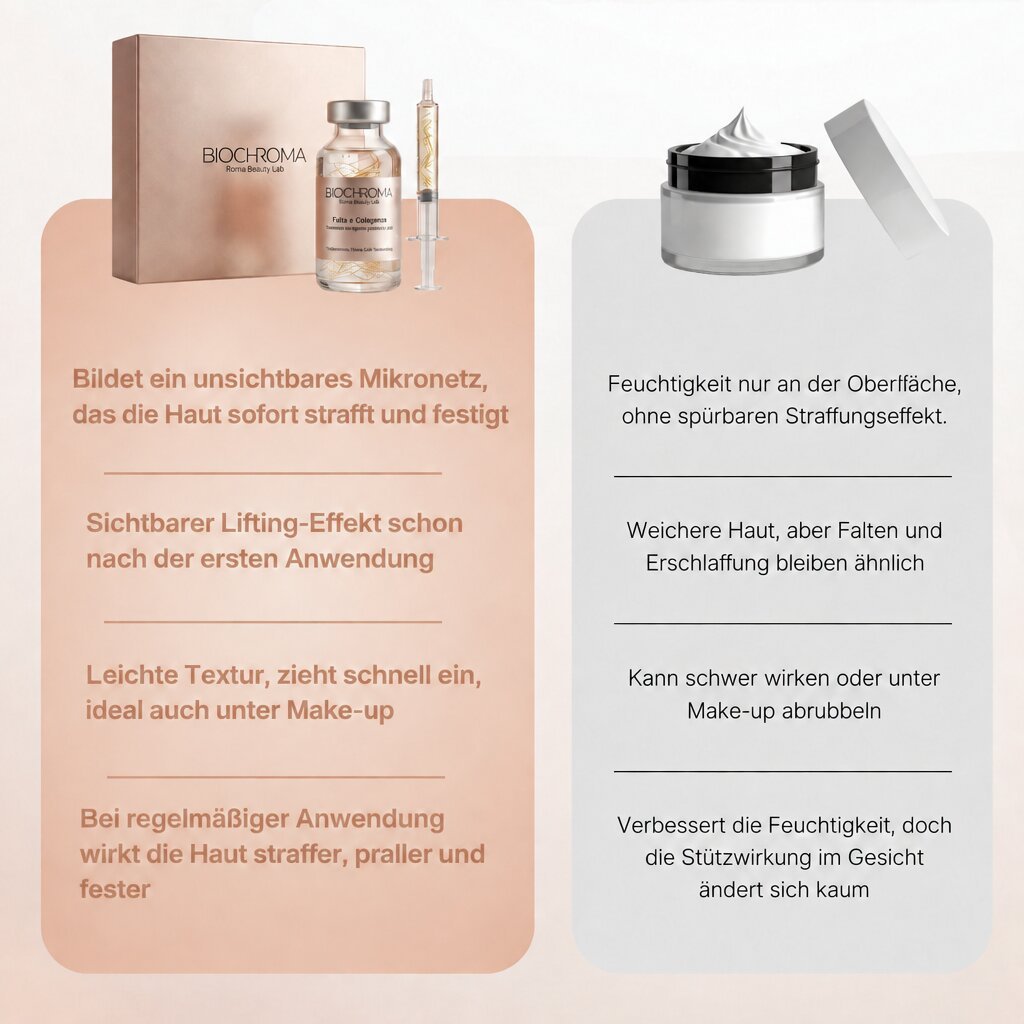 BioChroma – Koreanisches Lifting-Serum mit sichtbarem Effekt ab der ersten Anwendung